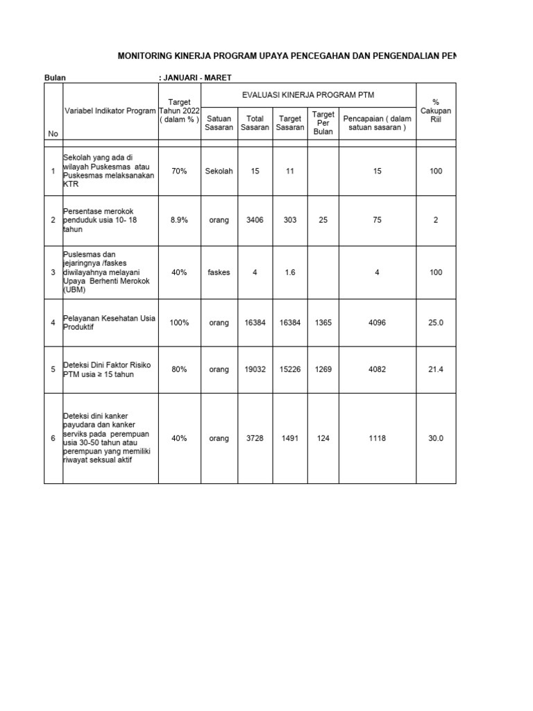 Format Monitoring Kinerja Program PTM PDF