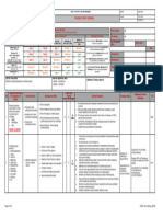 Risk Assessment: Act/Hse/Ra 001: Confined Space Working