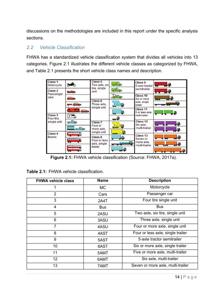 North Carolina Highway Cost Allocation and Revenue Attribution Study | PDF