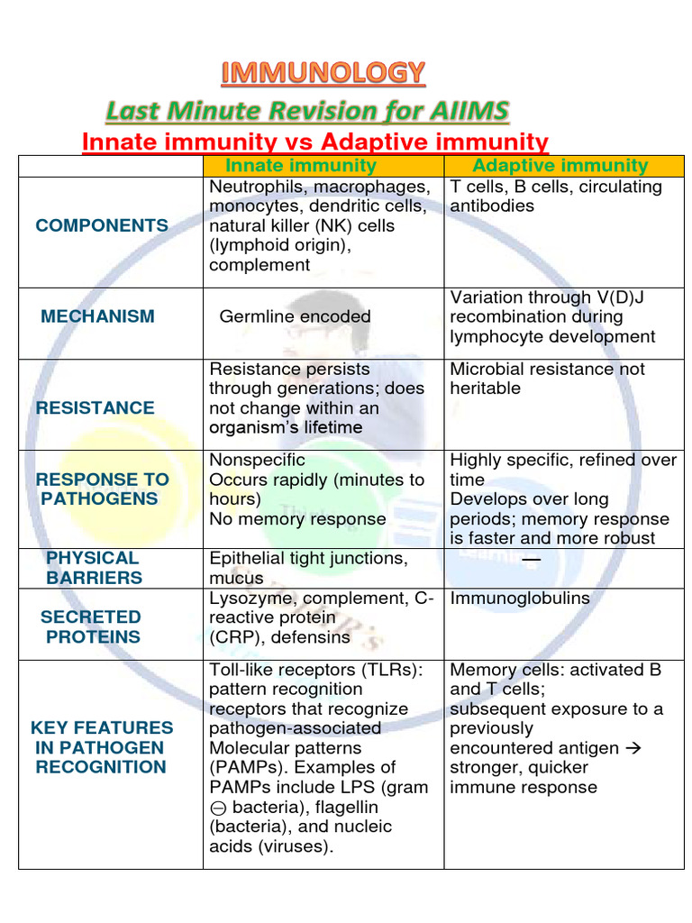 Immunology For Aiims | PDF | T Helper Cell | Immune System
