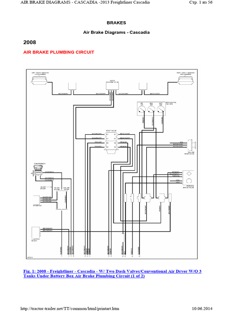 Air Brake PDF Wheeled Vehicles Land Vehicles