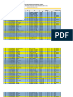 DATA KPM BLT-DD Batch 2 (April, Mei, Juni) 2023