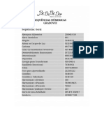 Algumas Sequências Numéricas para Praticar