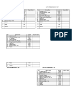 Daftar Emergency Kit