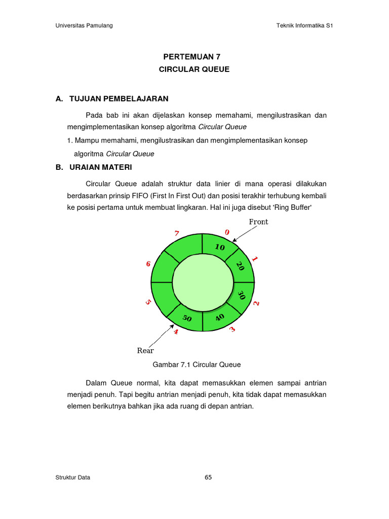 Algoritma Circular Queue dalam C++ | PDF