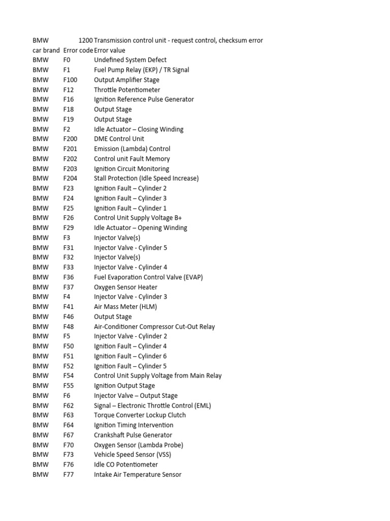 BMW Fault Codes and Diagnostics List | PDF | Throttle | Fuel Injection