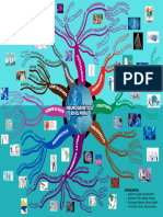 Neurogenética en El Perú (1) Mapa Mental