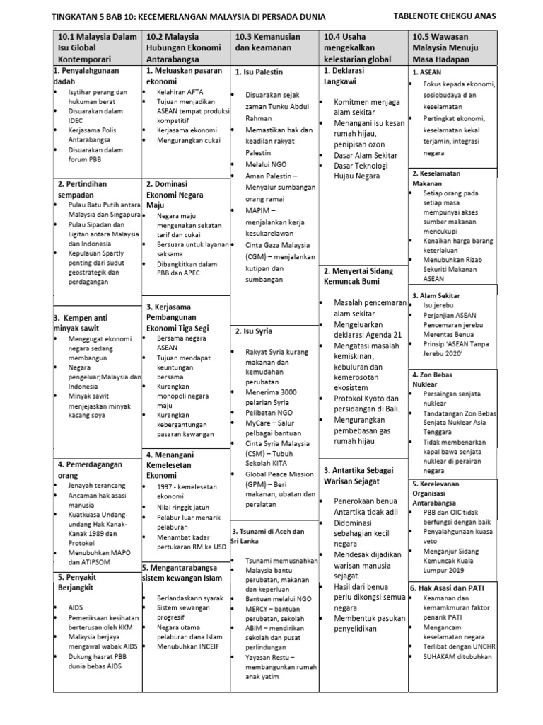 Table Notes App Pc Download