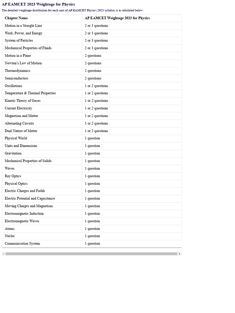 Ap eamcet 2023 weightage for physics check chapter wise weightage