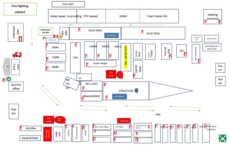 Fire Fighting Layout PDF Industrial Processes