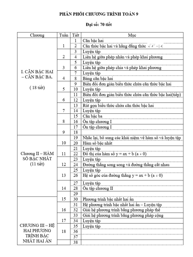 Ppct to n 9 pdf