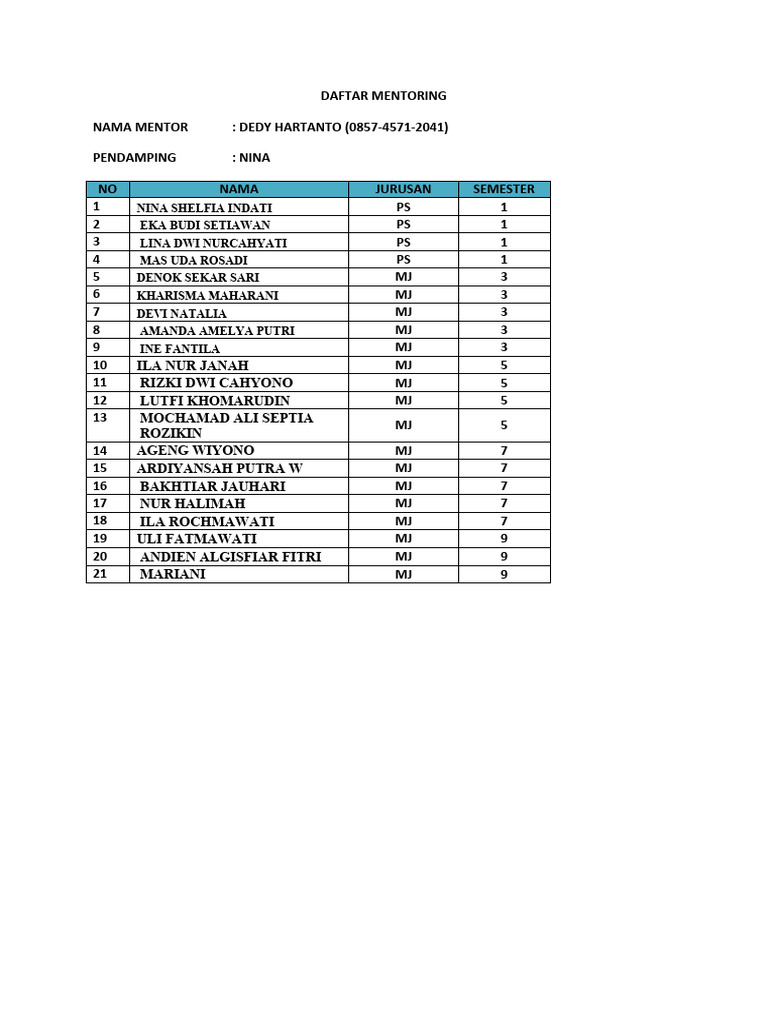 Mentoring List By Mentor And Major Pdf