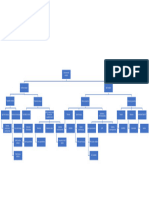 Arbre Des Instruments D'analyse