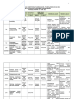 2821 Evaluasi Kesesuaian-Jadual-Pelaksanaan-Kegiatan & TL