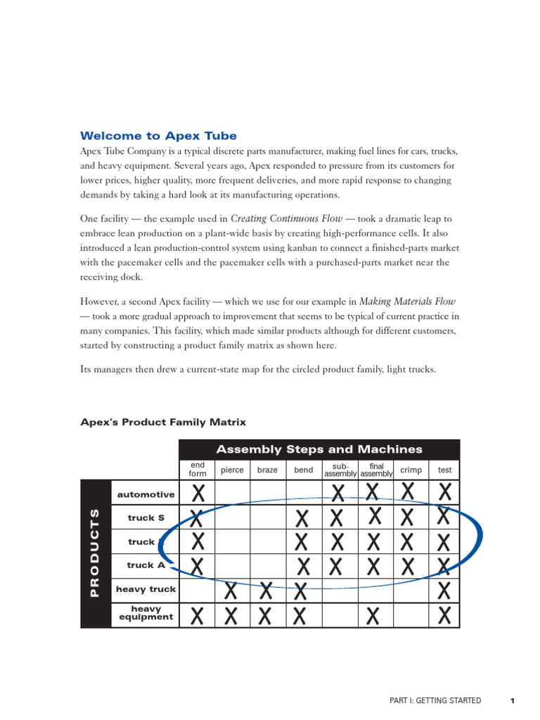 Making Materials Flow Part1 PDF Lean Manufacturing Inventory
