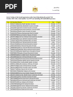 List of Martyrs in Gaza As October 26, 2023 As Reported by The Gaza Ministry of Health