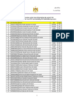 List of Martyrs in Gaza As October 26, 2023 As Reported by The Gaza Ministry of Health