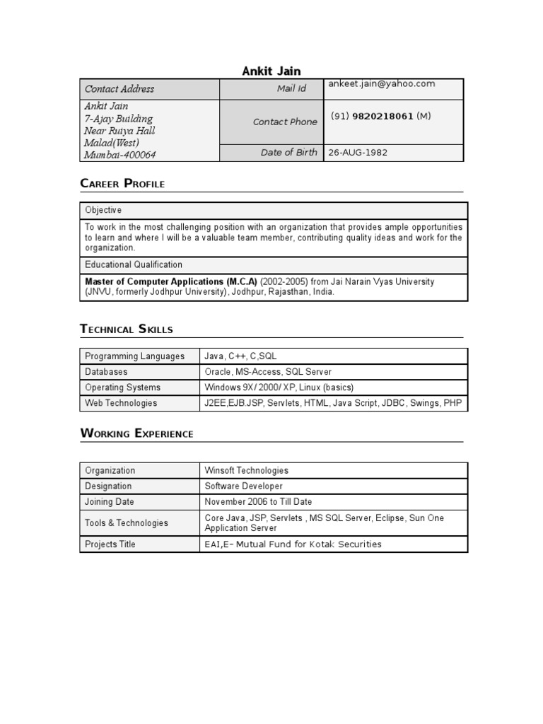 Resume Ankit | PDF | Java Platform | Java Server Pages
