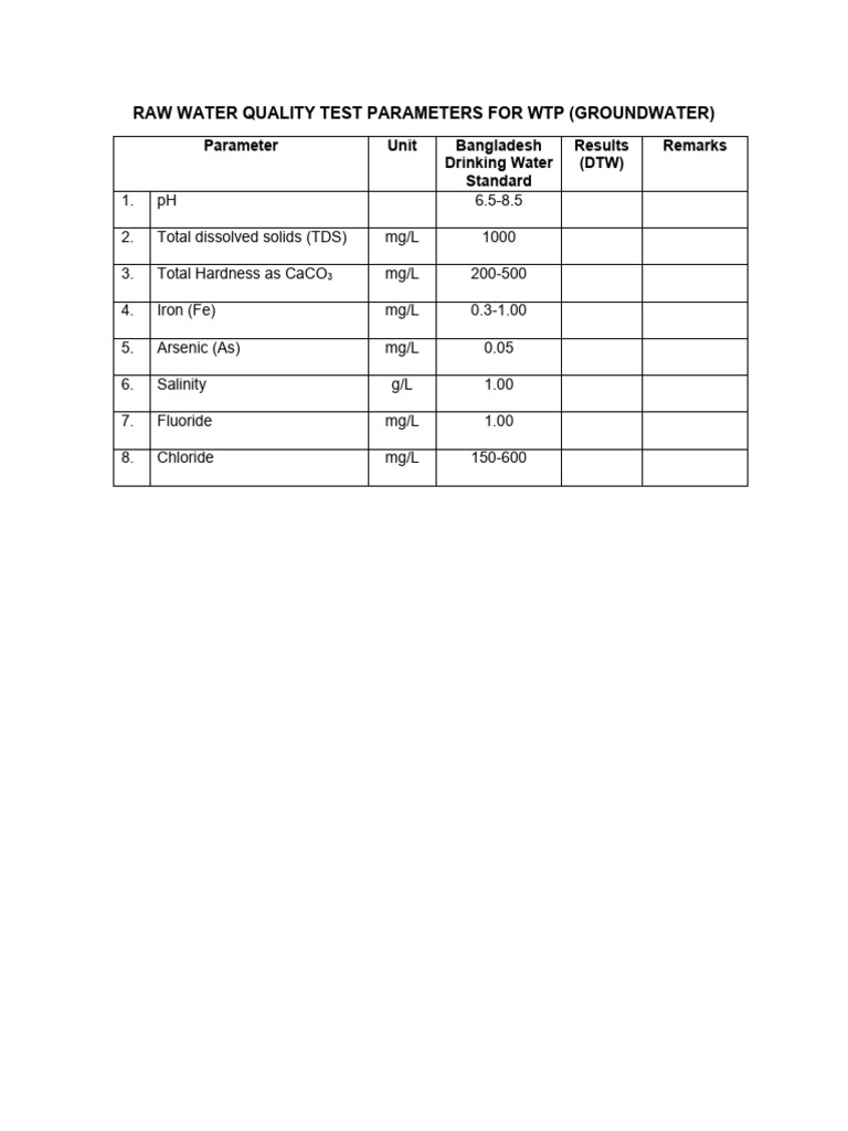 Raw Water Quality Test Parameters For WTP PDF