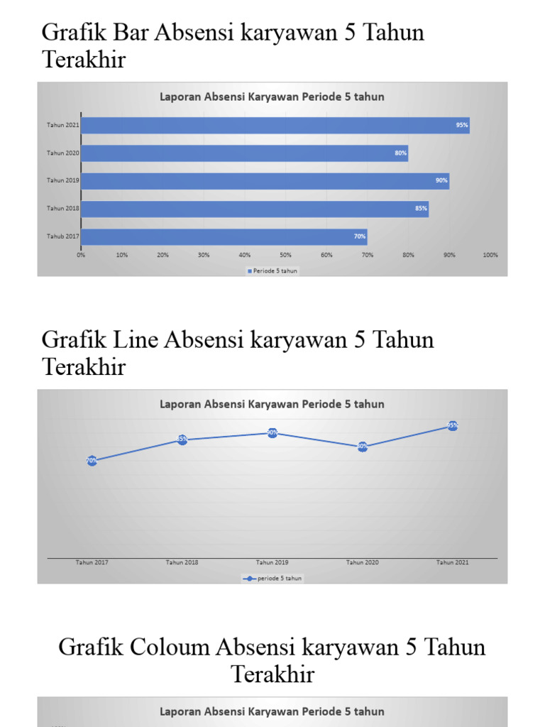 Grafik Absensi Karyawan 5 Tahun | PDF