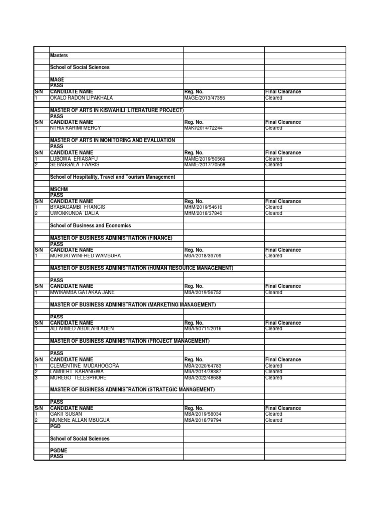 MOUNT KENYA UNIVERSITY COURSES AND QUALIFICATIONS 2022 PDF visual data 2