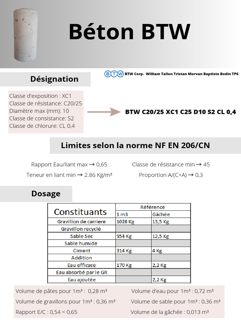 b-ton-btw-c20-25-xc1-caract-ristiques-cl-s-pdf