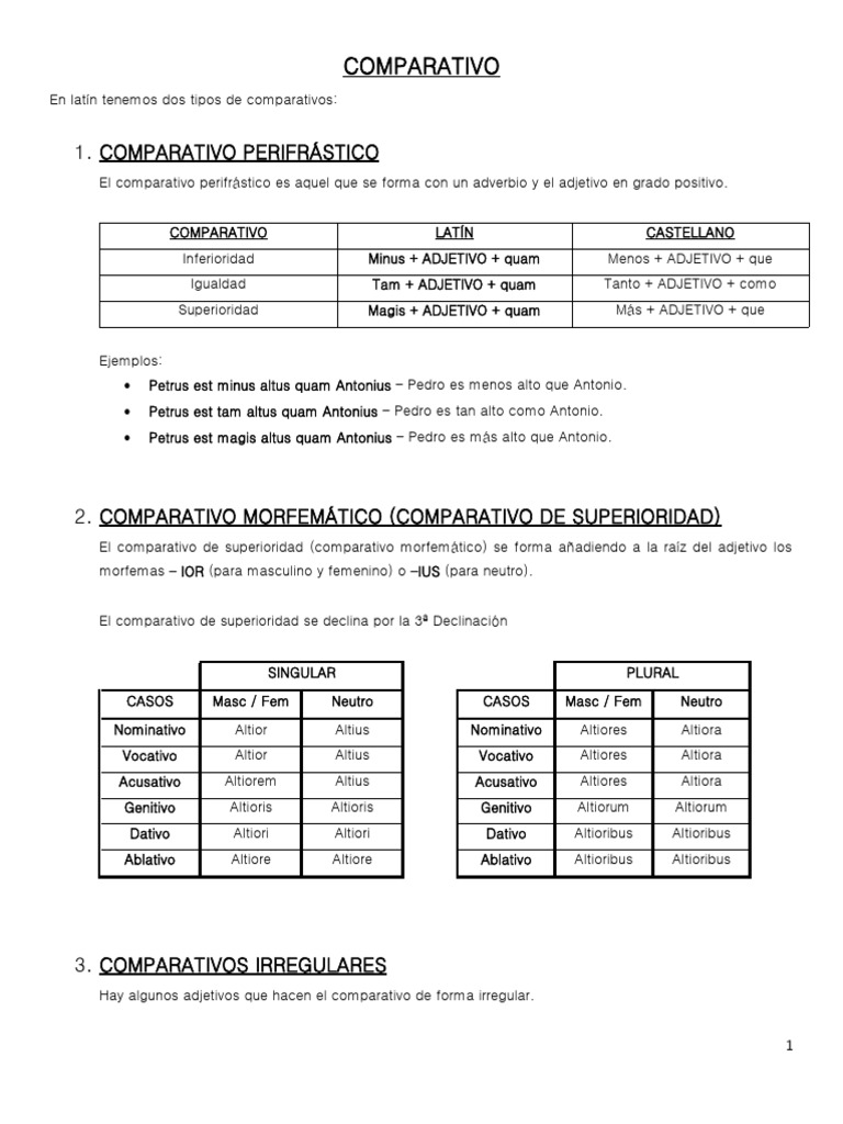 Comparativo y Superlativo Latin | PDF | Sintaxis | Gramática