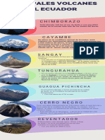 Infografia Volcanes Mas Importantes Del Ecuador