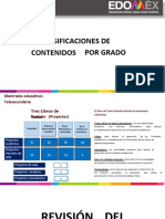 Dosificación de Contenidos