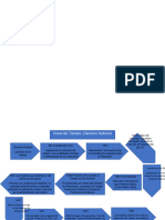 Linea Del Tiempo Derecho Notarial