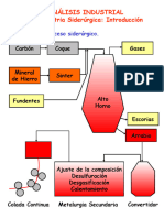 La Industria Sidergica Introducción