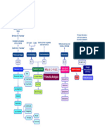 0.1. Panoramica Filosofia Antigua