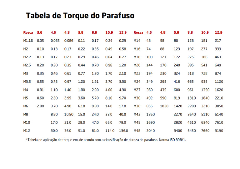 Torque Aperto Parafusos | PDF