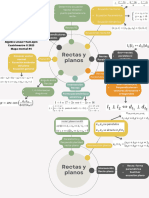 Algebra Lineal Mapa Mental 4