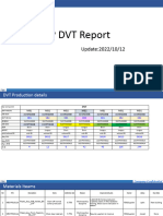 CYP DVT Report 20221012