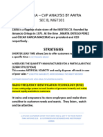 Zara CVP Analysis by Aayra