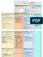 Matriz de Desempeños y Estandar Socializados de 1° A 5°