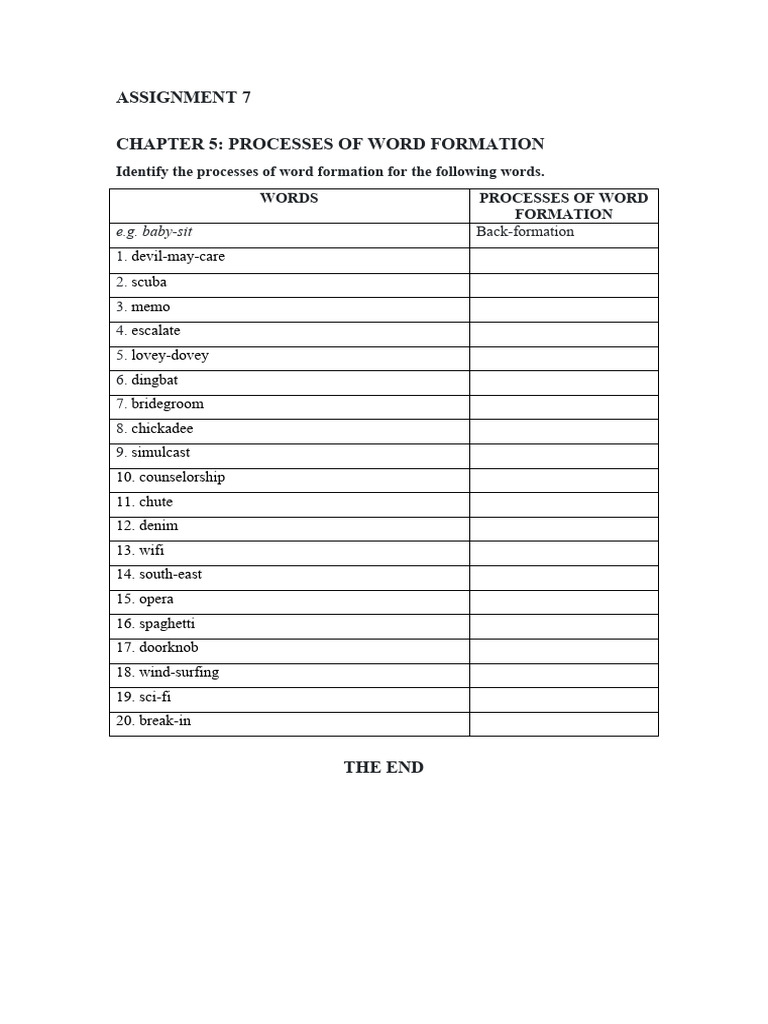 Assignment 7 processes of word formation pdf