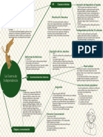 Ivory and Green Modern Mind Map and Process Flow Graph
