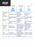 Cuadro Comparativo de Estados de la Materia | PDF | Importar | Gases
