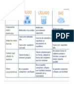 Cuadro Comparativo La Maeria