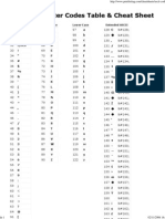 ASCII Codes Cheat Sheet