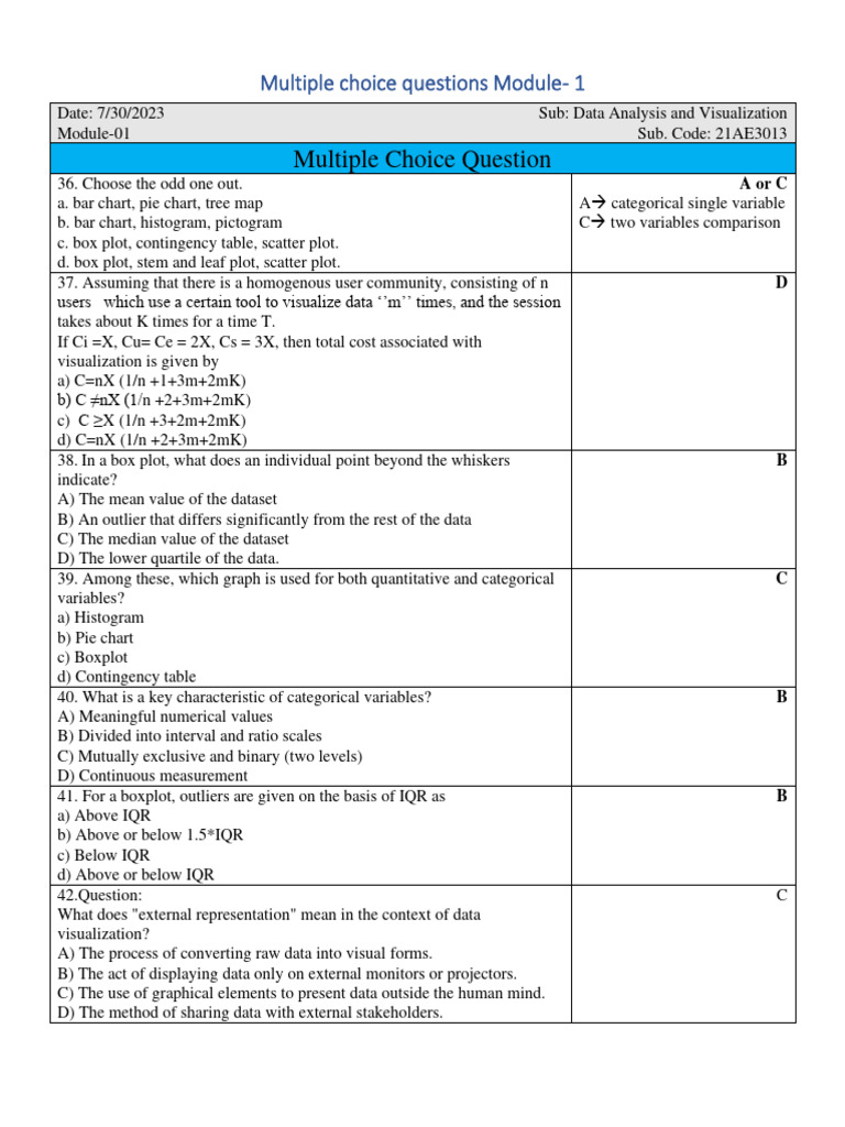 Mcq Of Data Structure