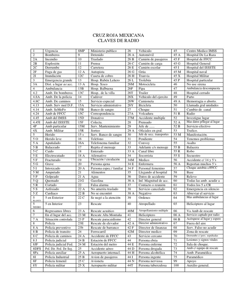 Claves+de+Radio+de+Cruz+Roja+Mexicana