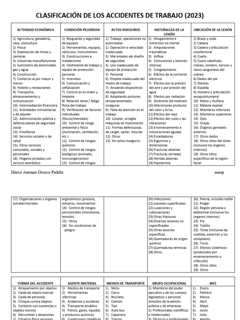 Clasificación De Los Accidentes De Trabajo Pdf