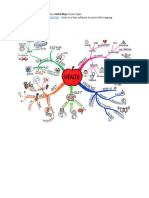 Mind Map of Research Proposal