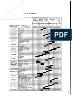 9 - Tabela de Estados de Acabamento A4