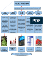 Mapa Conceptual de Los Sectores Economicos 2