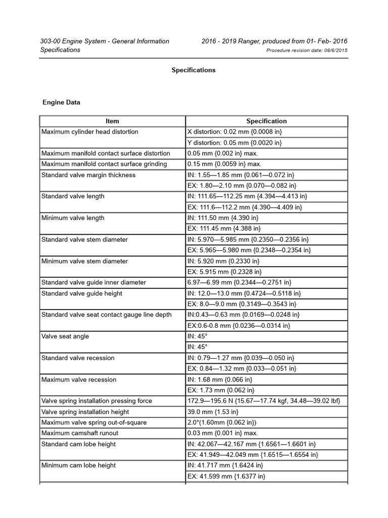 2017 Ranger Medidas | PDF