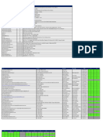 Entidades Auditoras Registradas Por Categoria 3